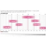 Grind Setting Guidelines