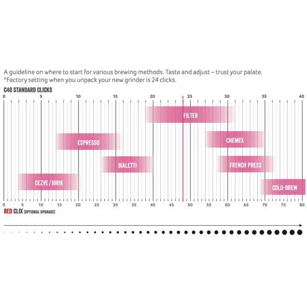 Grind Setting Guidelines