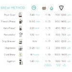 Sifter Brew Method 2021