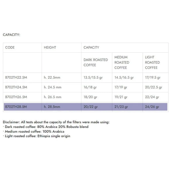 Ims Competition Dose 28.5