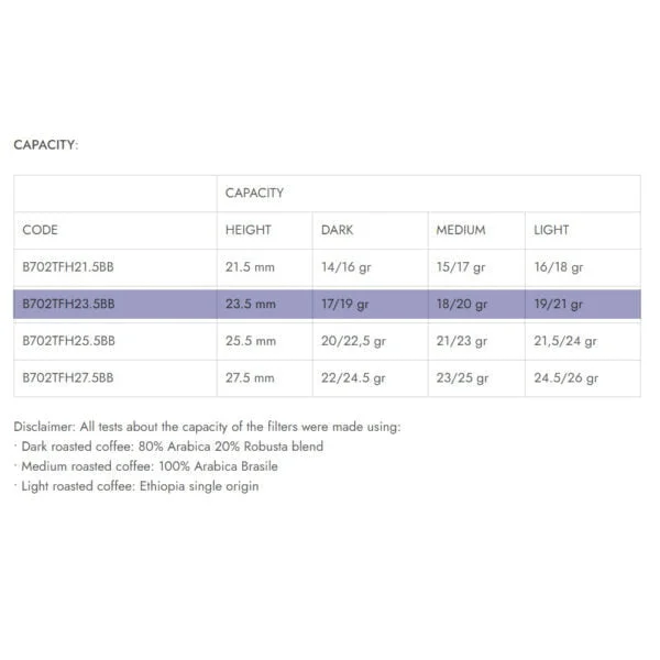 Ims Big Bang Dose 23.5