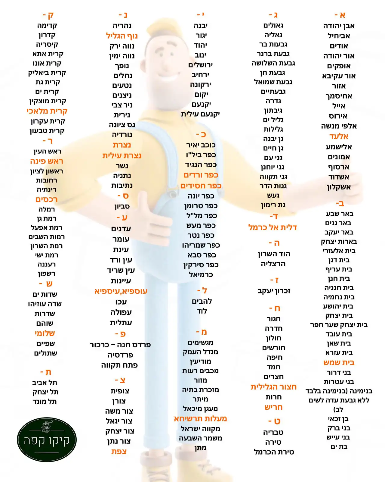 יעדי משלוחים יום עסקים מהיר לי אוגוסט 26 קיקו קפה Copy